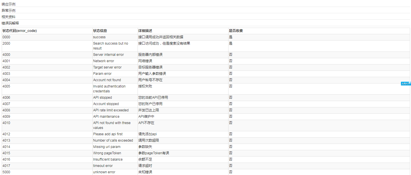 淘宝API接口：item_search - 按关键字搜索淘宝商品