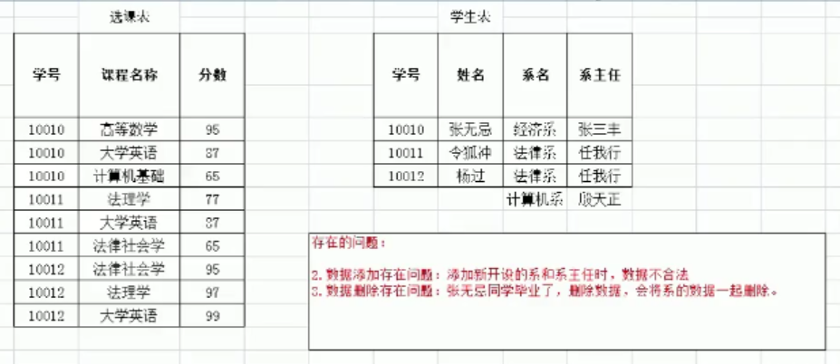 MySQL数据库——数据库的设计（多表之间的关系与三大范式）与备份还原Winter go go的博客-有两百多个table,一套是备份的,一套是新出的。现在要把新的和备份的的table的每个