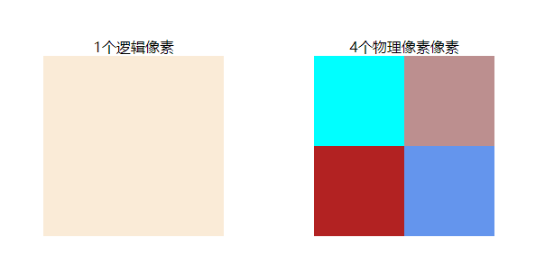 css实现1px的几种办法_博哥的二进制世界-CSDN博客