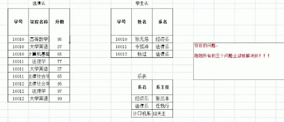 MySQL数据库——数据库的设计（多表之间的关系与三大范式）与备份还原Winter go go的博客-有两百多个table,一套是备份的,一套是新出的。现在要把新的和备份的的table的每个