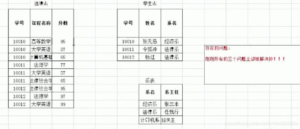 MySQL数据库——数据库的设计(多表之间的关系与三大范式)与备份还原Winter go go的博客-有两百多个table,一套是备份的,一套是新出的。现在要把新的和备份的的table的每个