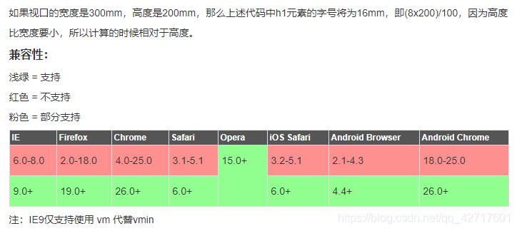 这个是vmax和vmin的单位