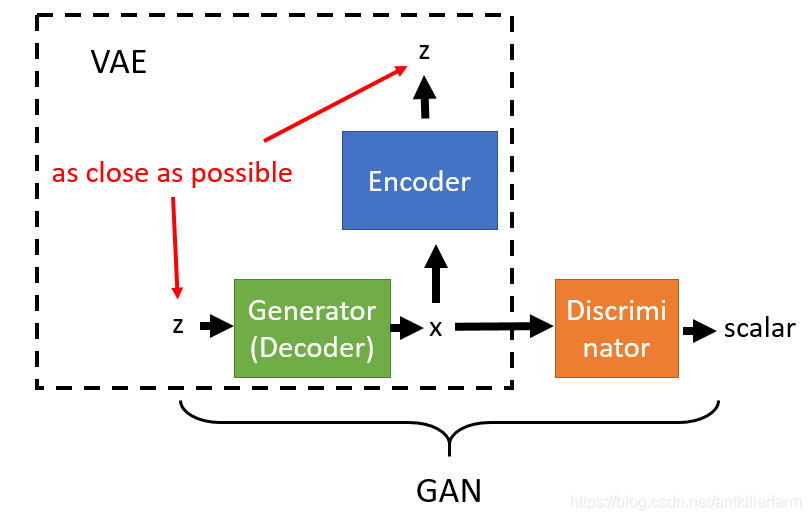 深度学习(四十六)——StarGAN, InfoGAN, ProGAN, StyleGAN, BigGAN, FUNIT, CVAE