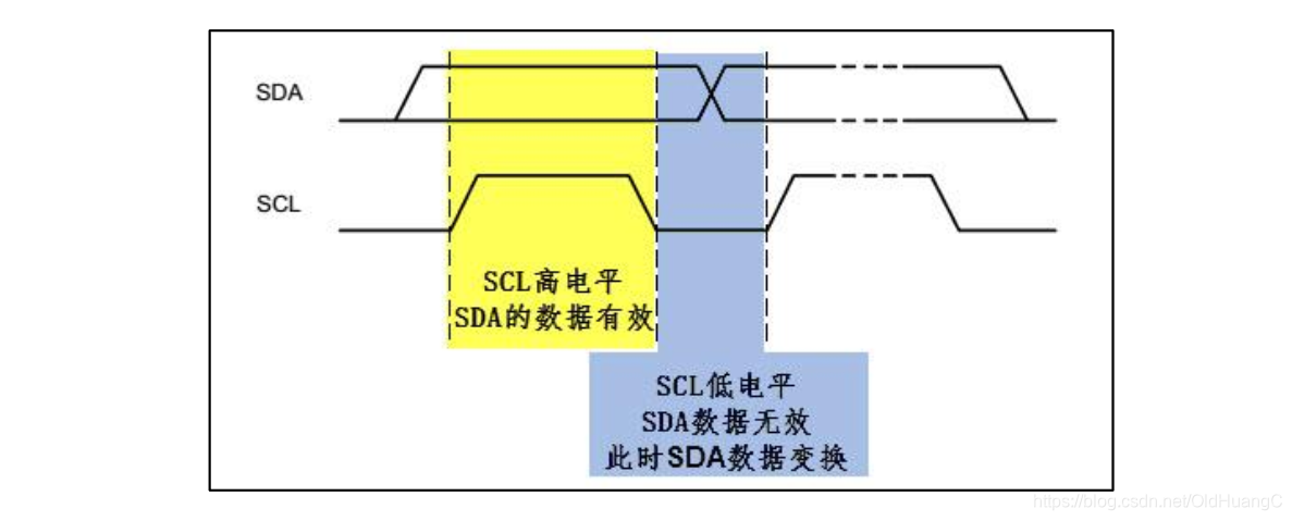 在这里插入图片描述 在这里插入图片描述