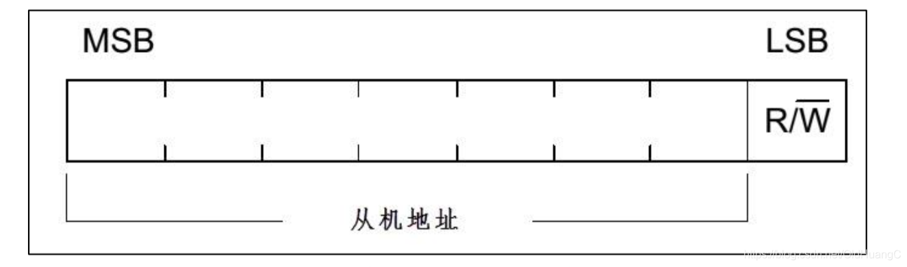 在这里插入图片描述 在这里插入图片描述