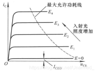 光电三极管的输出特性曲线