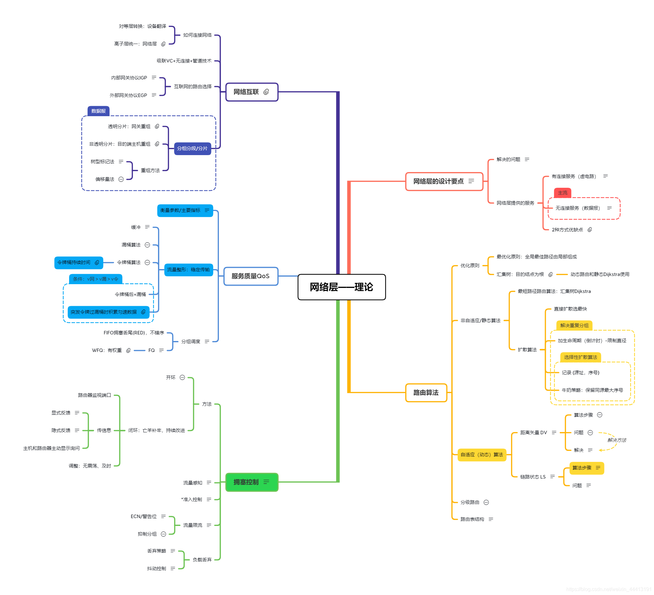 北邮 计算机网络