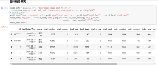 Visualization of pyecharts epidemic data - Programmer Sought