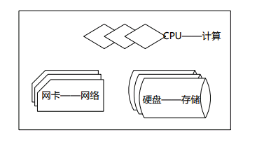 信息化孤岛探讨及解决思路（七）资源孤岛问题的解决（完结）