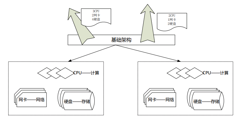 信息化孤岛探讨及解决思路（七）资源孤岛问题的解决（完结）