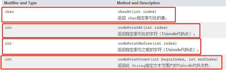 计算机理论基础（一）——SDK是什么？与API有什么关系？