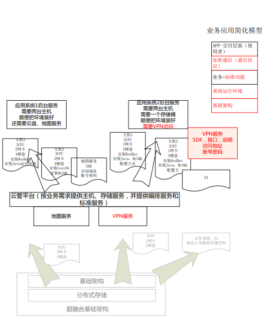 信息化孤岛探讨及解决思路（七）资源孤岛问题的解决（完结）