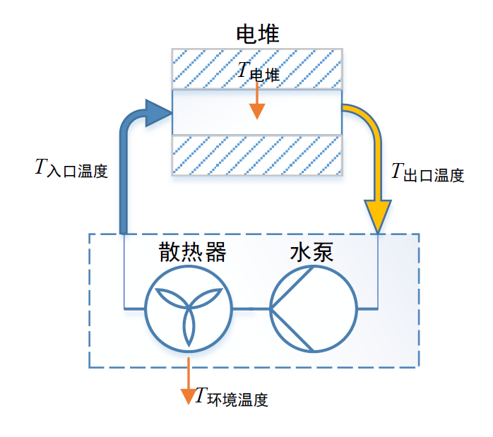 基于氢探PowerECU的燃料电池控制系统开发经验