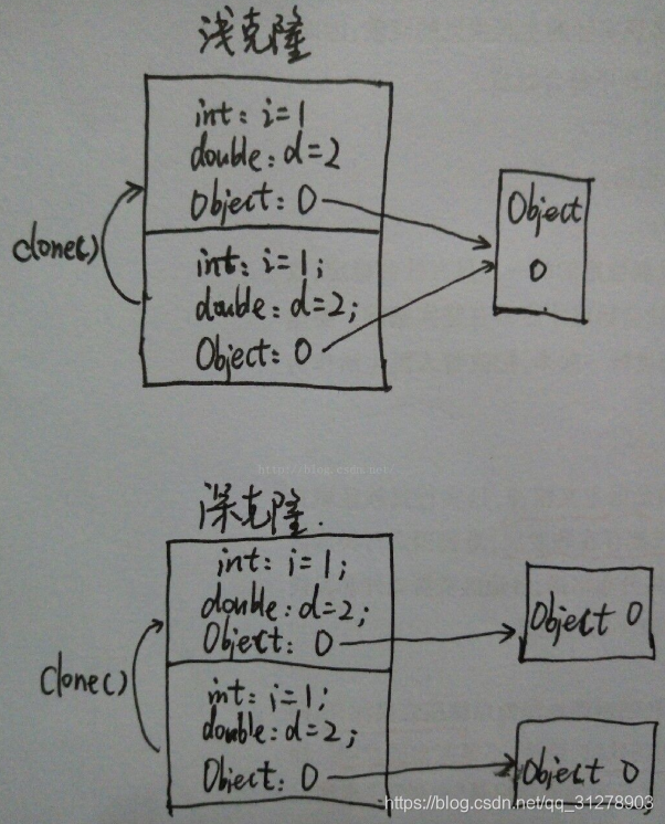 深浅克隆示例图