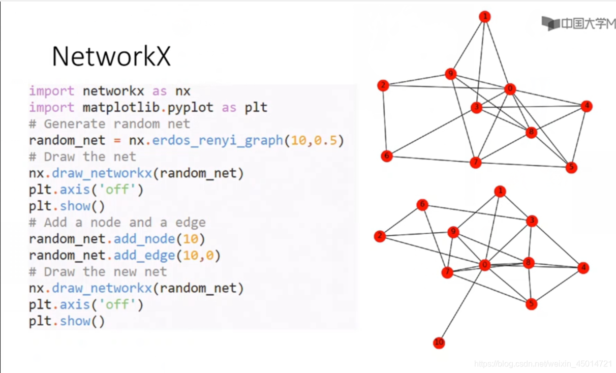 (3-2)networkx之用graph绘制简单图_nx.graph-CSDN博客