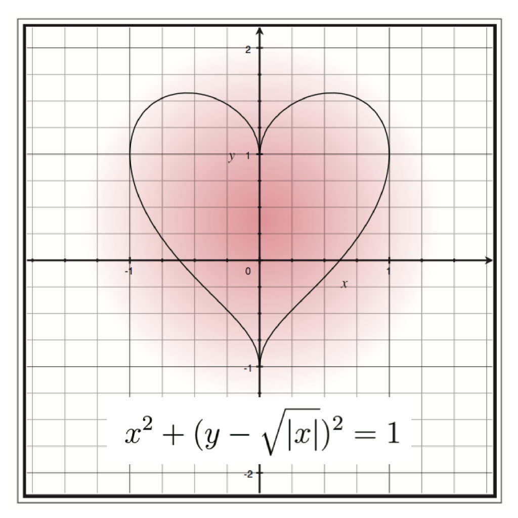 mathematica画心形函数图片