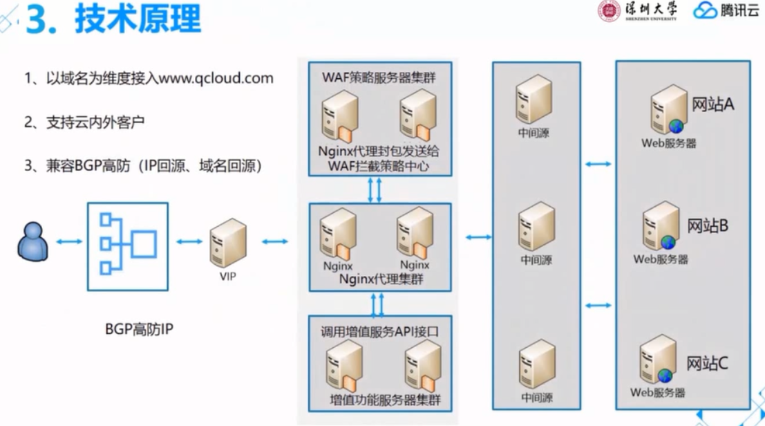 应用配置文件不可用更新dota2时发生错误 Csdn