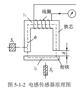 电感式传感器