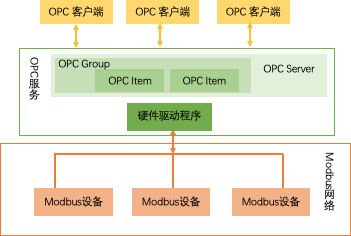 服务器opc（服务器op指令） 服务器opc（服务器op指令）「服务器的op是什么意思」 行业资讯