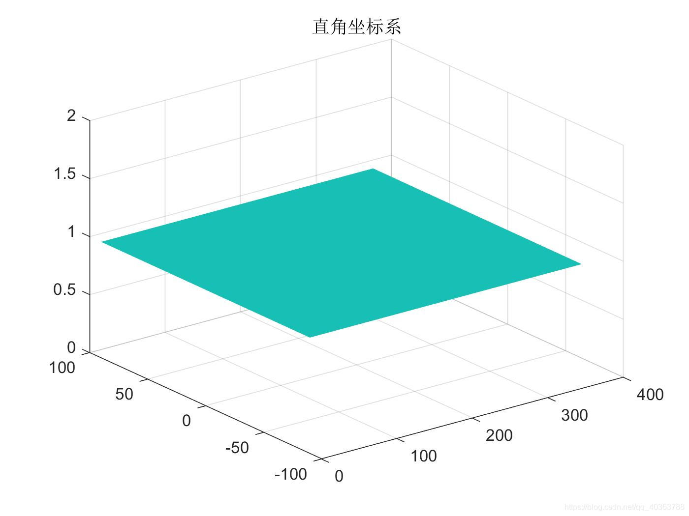 matlab中应用surf函数画球形物体的三维坐标变换,从球坐标系转换到笛卡尔坐标系_matlab改变三维图的坐标-CSDN博客