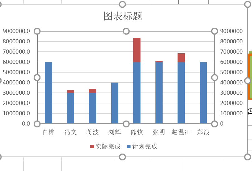2016的excel图表工具只有格式和设计两个选项卡,但是功能都在且更加