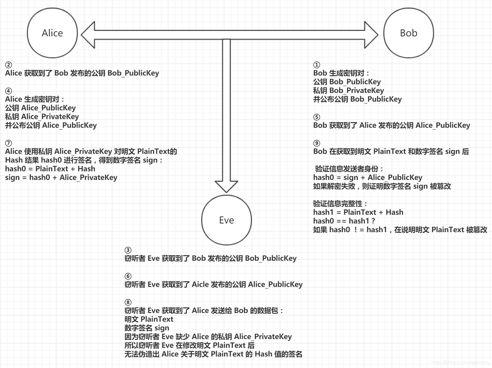 数字签名 举例 02