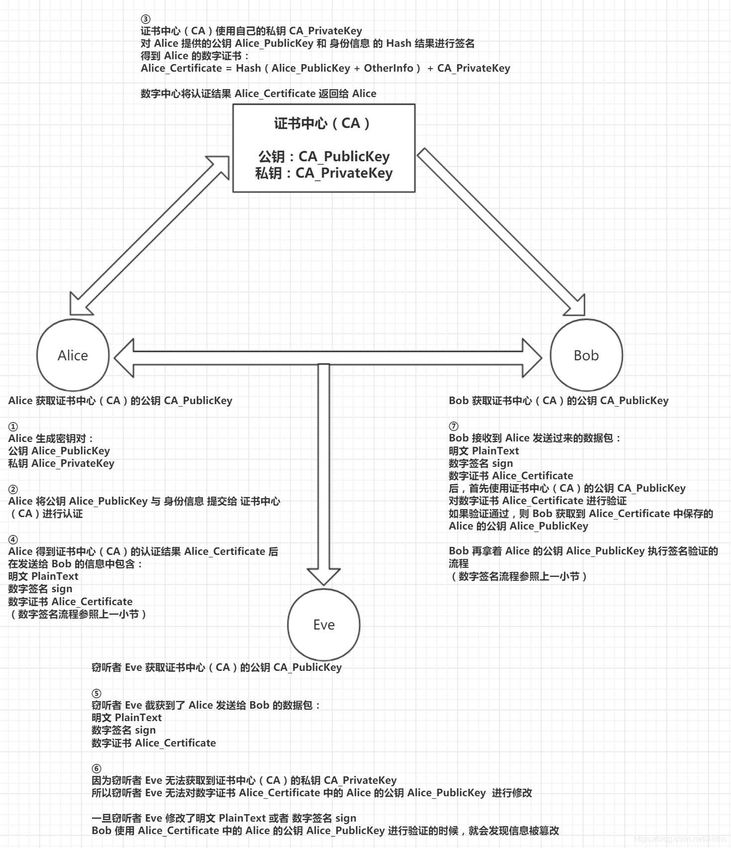 数字证书举例 01