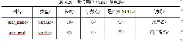 【项目精选】基于Web的机票预订系统