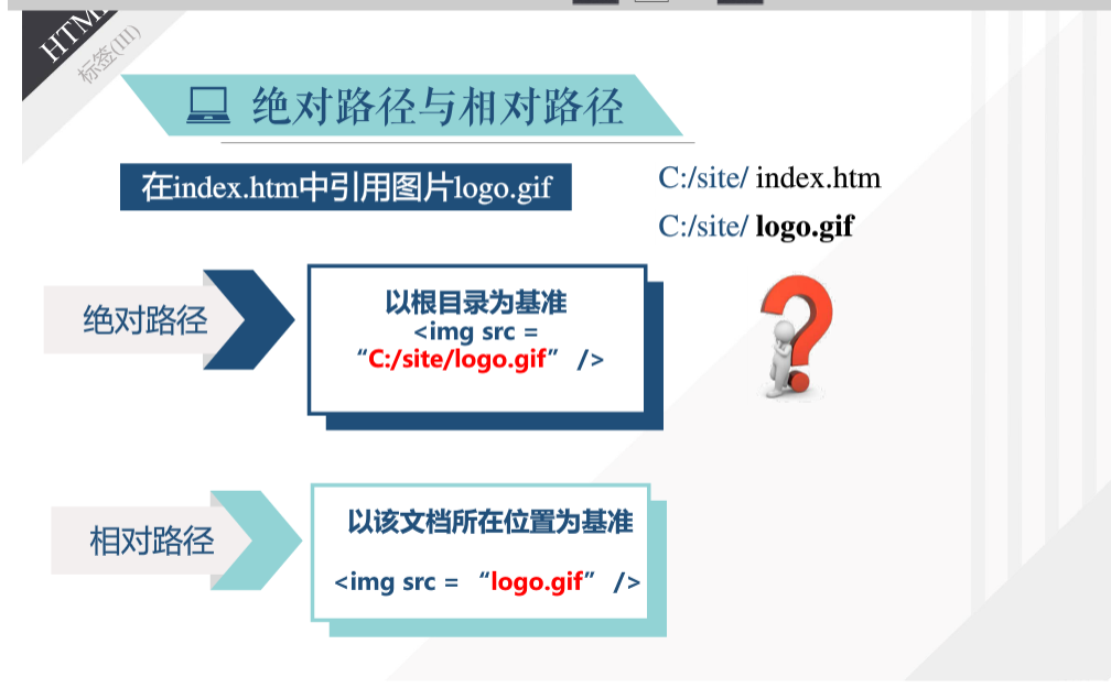 绝对路径与相对路径htmlcss插入图片的位置方式