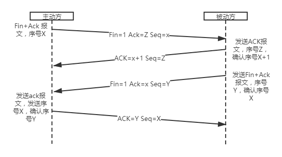 网络编程-TCP/IP协议栈-TCP协议