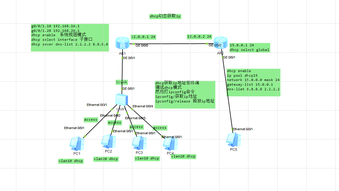 dhcp动态获取ip 详细实验流程