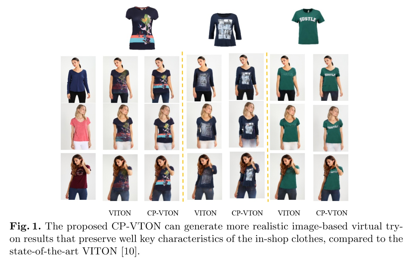《论文阅读》towards photo-realistic virtual try-on by adaptively