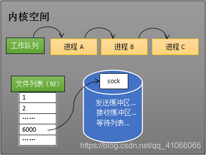 在这里插入描述