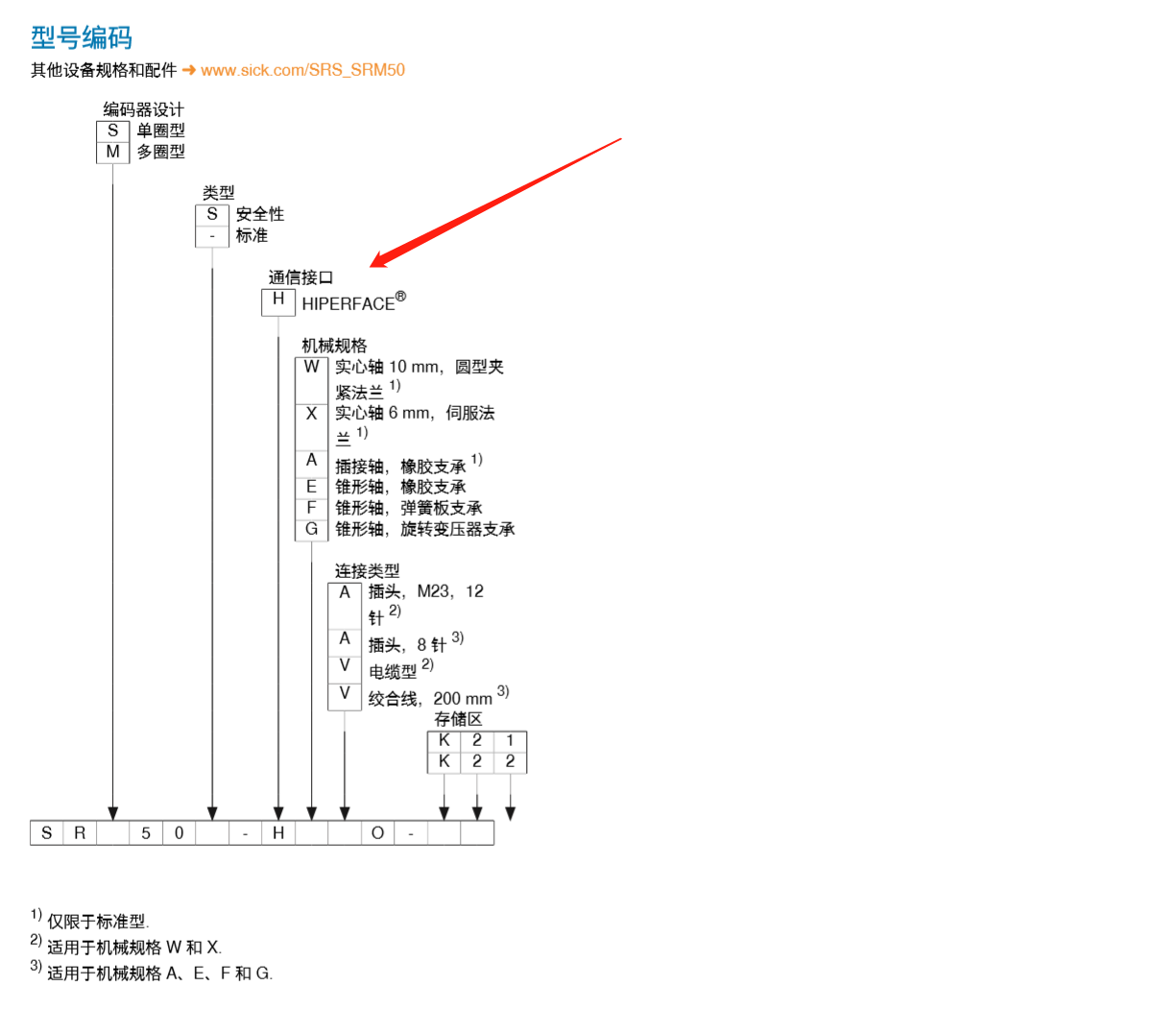 编码器调零 电机编码器调零步骤 Csdn