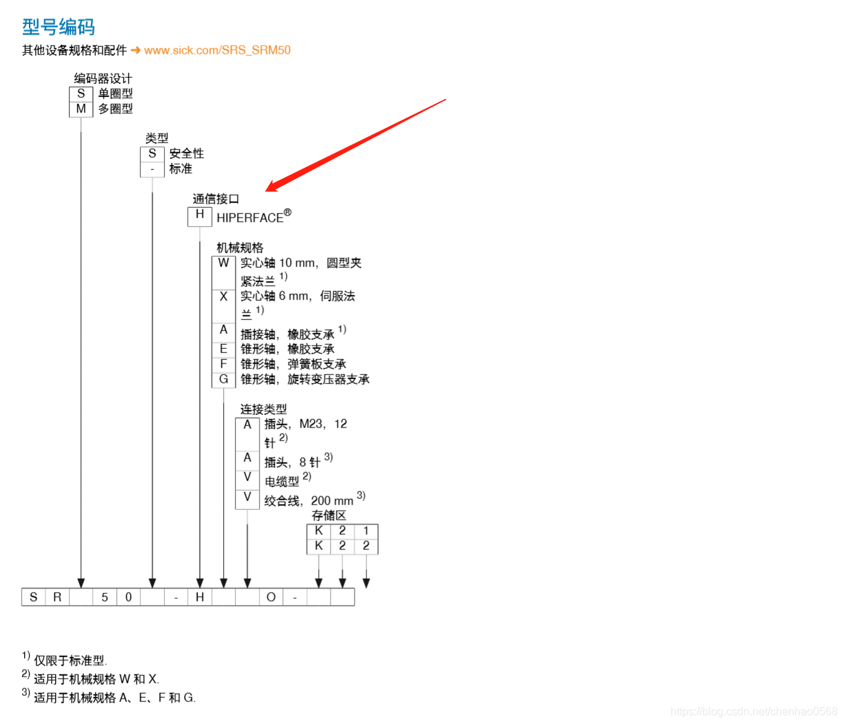 编码器调零 电机编码器调零步骤 Csdn