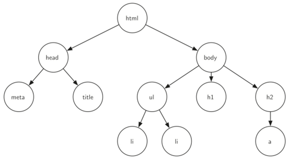 Дерево алгоритм. Пример дерева data structure. Примеры деревьев. С# примеры дерева. Строго древовидная структура.