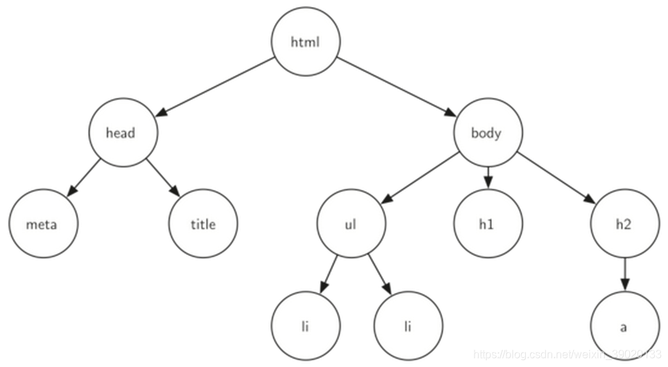 B деревья примеры. Дерево алгоритмы и структуры данных. Дерево (структура данных). Дочерний узел в дереве это. Бинарное дерево Информатика шаблон.