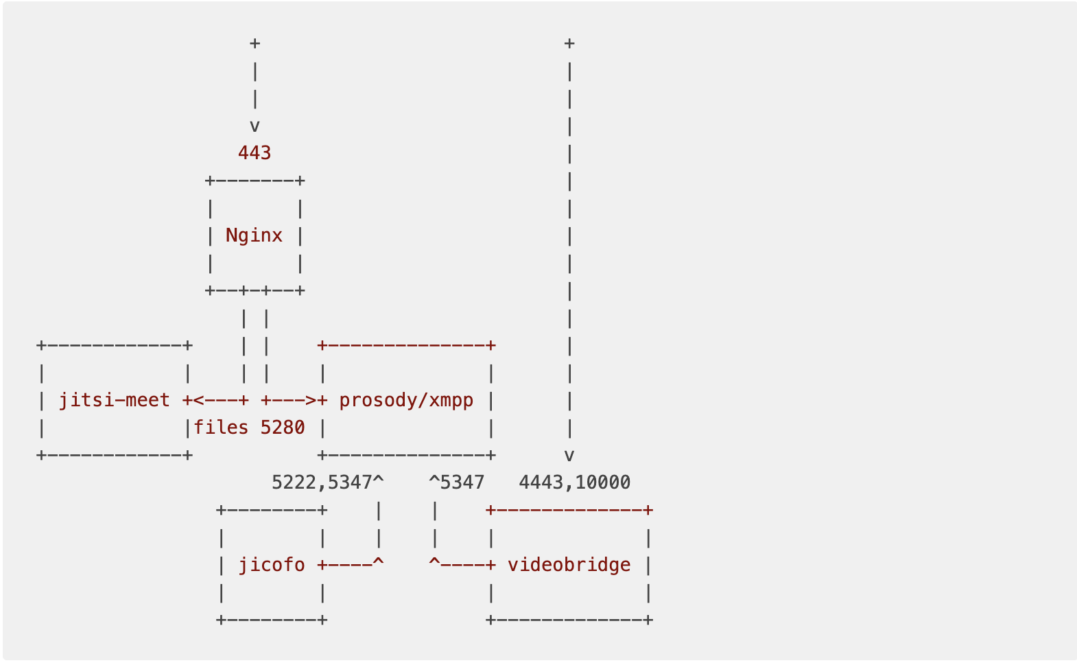 jitsi demo