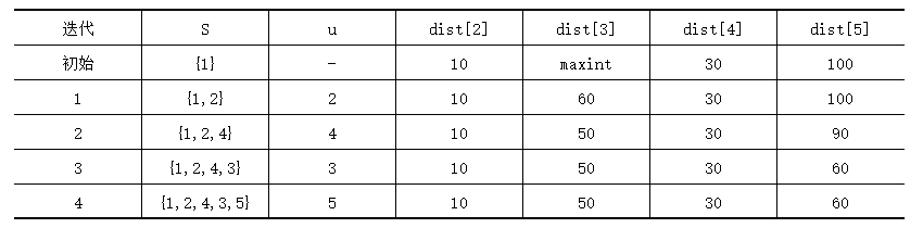 示例-表