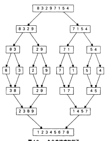 watermark,type_ZmFuZ3poZW5naGVpdGk,shadow_10,text_aHR0cHM6Ly9ibG9nLmNzZG4ubmV0L3dlaXhpbl80MzU3MjgwMg,size_16,color_FFFFFF,t_70