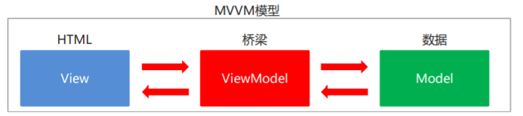 [外链图片转存失败,源站可能有防盗链机制,建议将图片保存下来直接上传(img-zCATUiCy-1593432056775)(C:\Users\肖绍霆\AppData\Roaming\Typora\typora-user-images\1593430405528.png)]