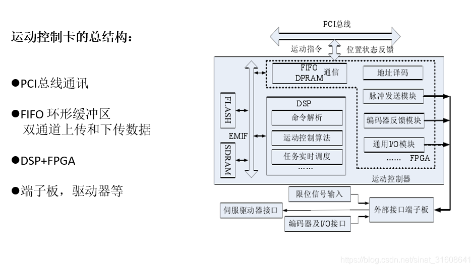 运动控制器编程手册之基本功能_R1.1_2018072_固高_固高控制卡_运动控制_