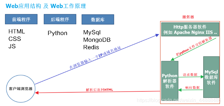 [外链图片转存失败,源站可能有防盗链机制,建议将图片保存下来直接上传(img-INuHsgkp-1593433127141)(image/d98eed3bbd4142d4e37297c756e13d76.png)]