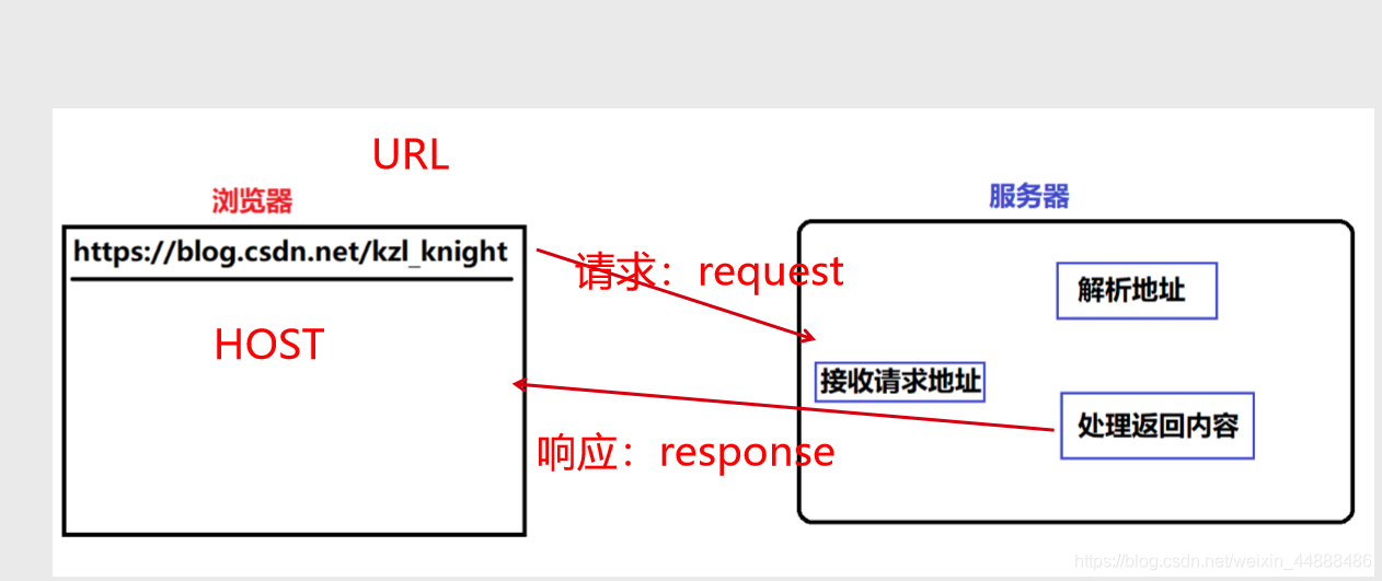 [外链图片转存失败,源站可能有防盗链机制,建议将图片保存下来直接上传(img-TNnwjXXq-1593433127158)(image/b8e0e91511159d750f2ce31750a3fcbf.png)]