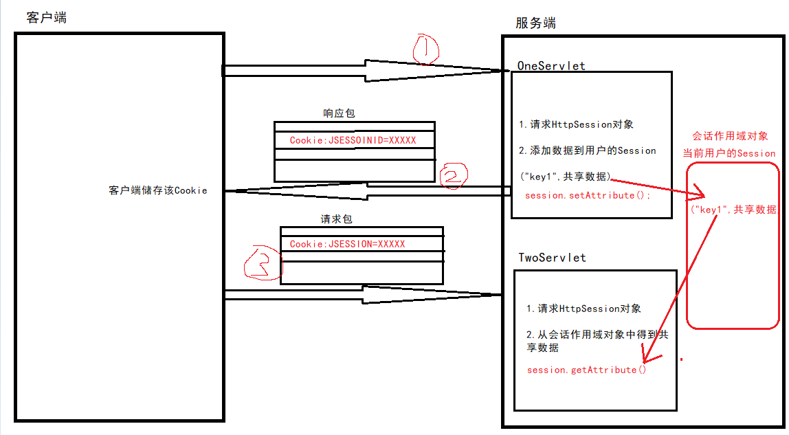 Servlet学习笔记