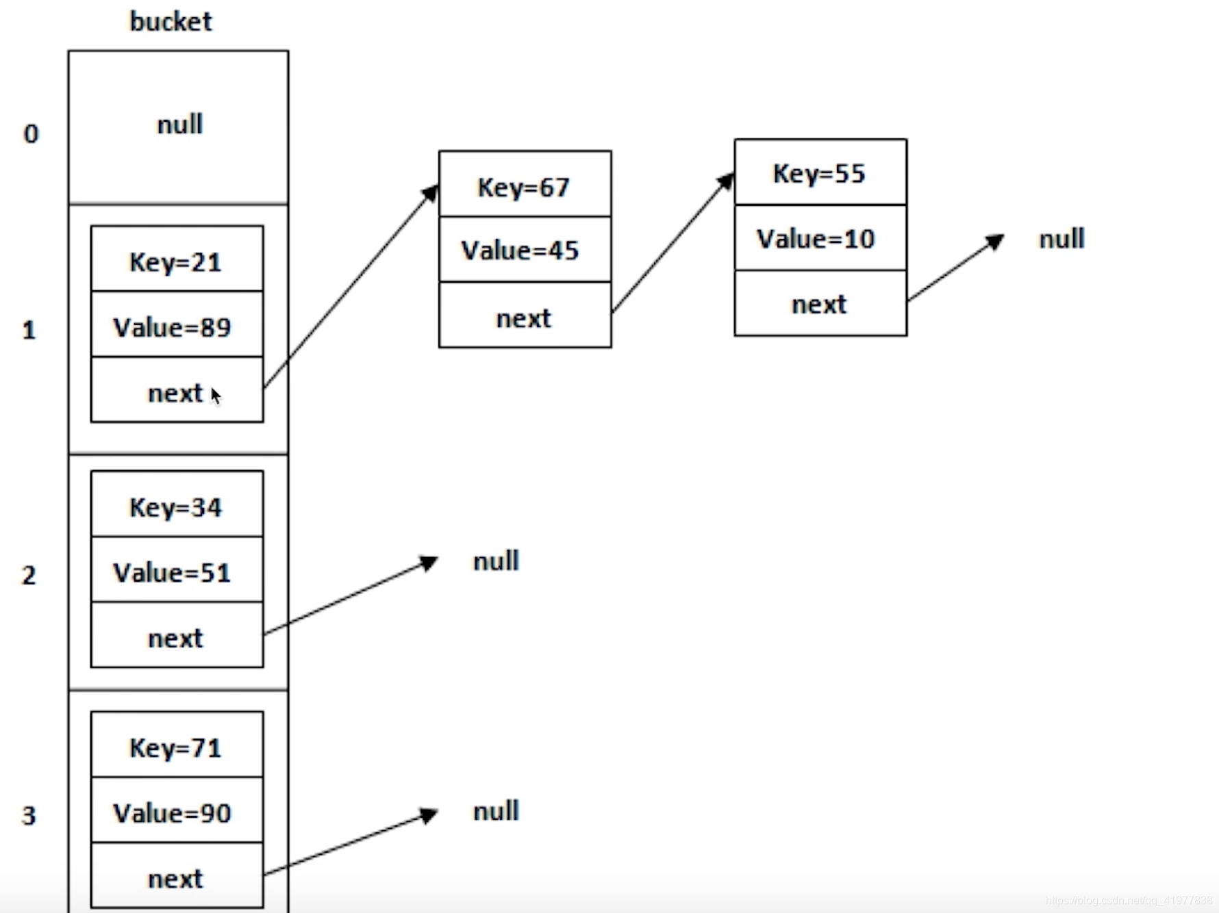 Hash java. Хэш мап джава. Ключи в HASHMAP. НОД java. Структура java.