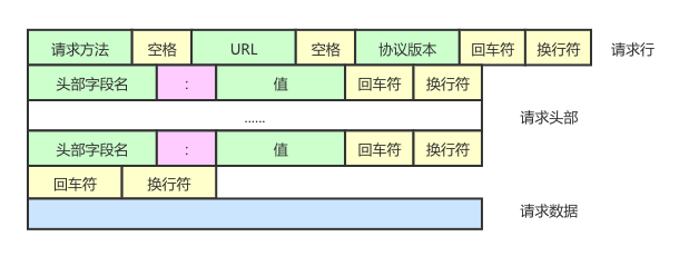 网络编程-TCP/IP协议栈-UDP/HTTP协议