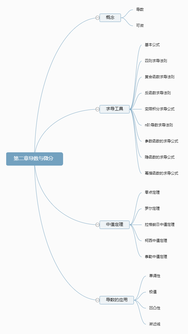 第二章 导数与微分