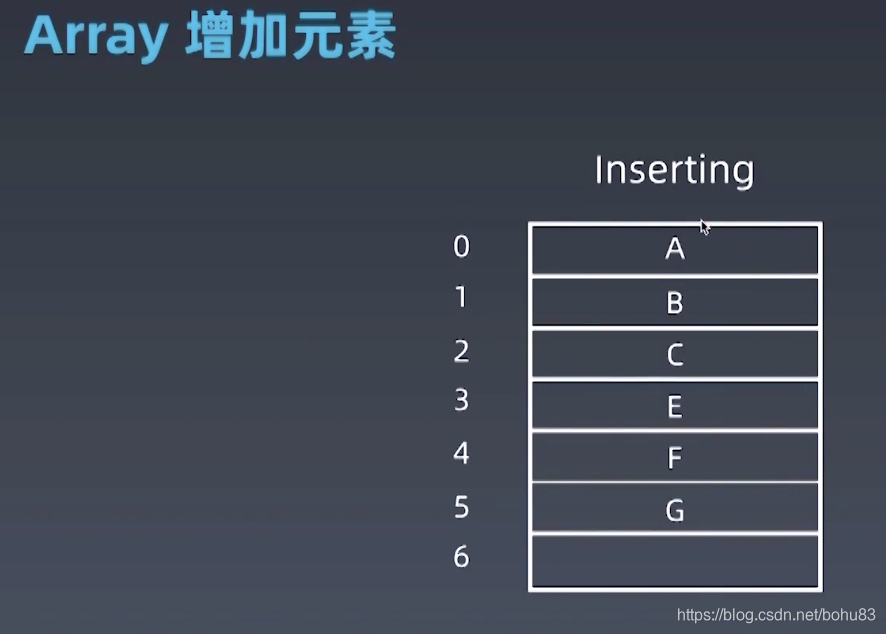 极客时间 算法训练营学习笔记1 数组 链表 跳表的基本实现和特性 Bohu的博客 Csdn博客