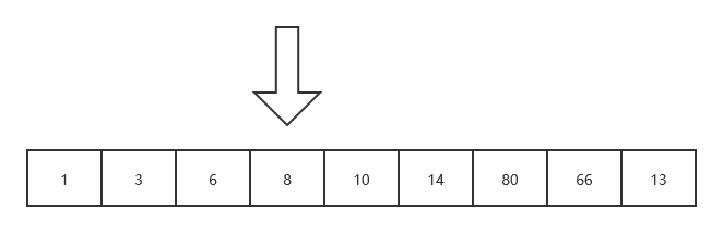 java sort排序 算法_快速排序算法原理及java递归实现_lru算法java实现